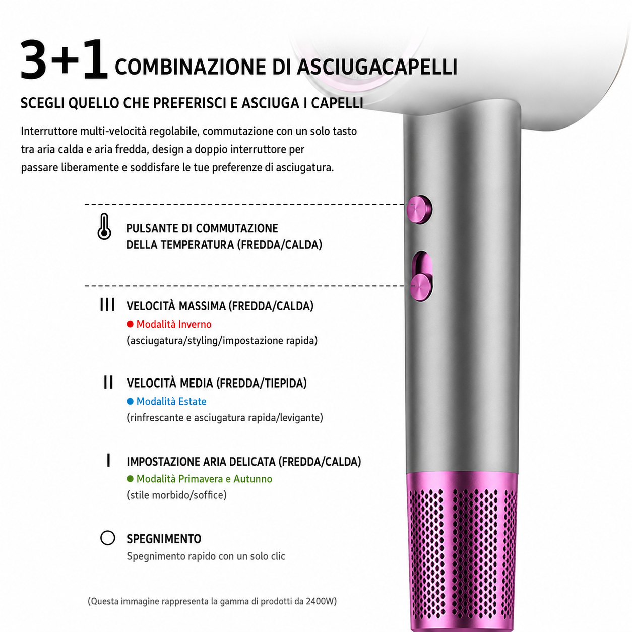 Asciugacapelli JetSpeed