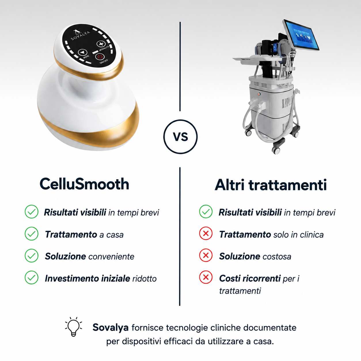 CelluSmooth™ Dispositivo per massaggi