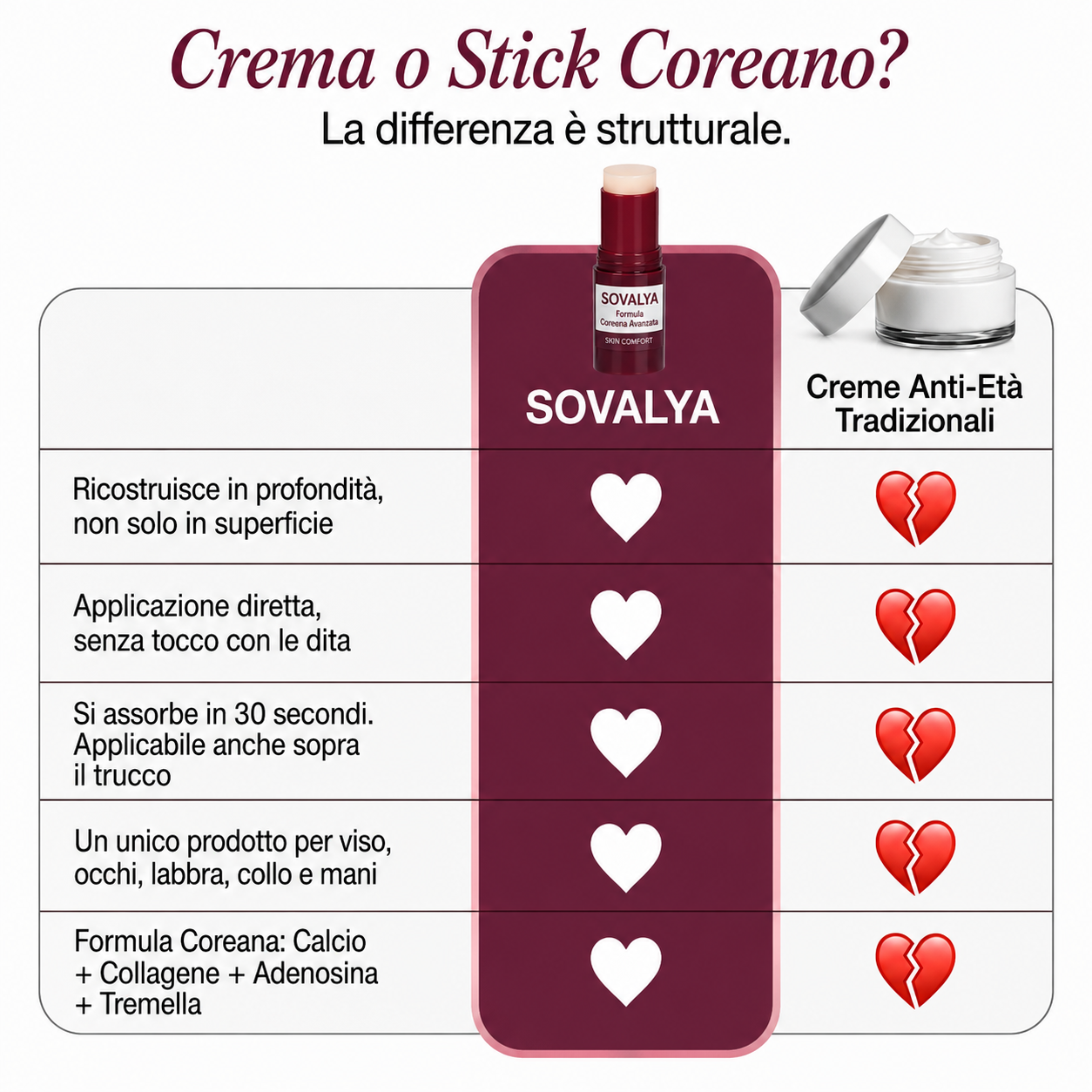 Sovalya – Stick anti-età con calcio e collagene